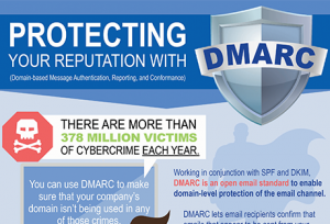 DMARC